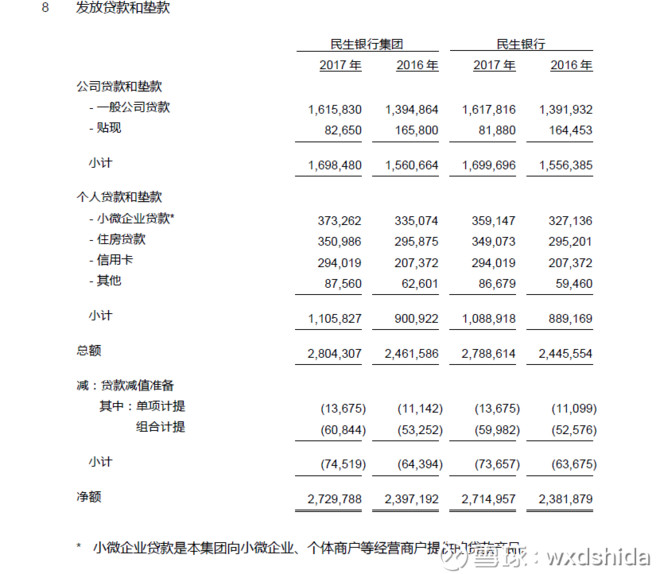 民生银行(01988):凤凰涅盘能否来?-2017年年报