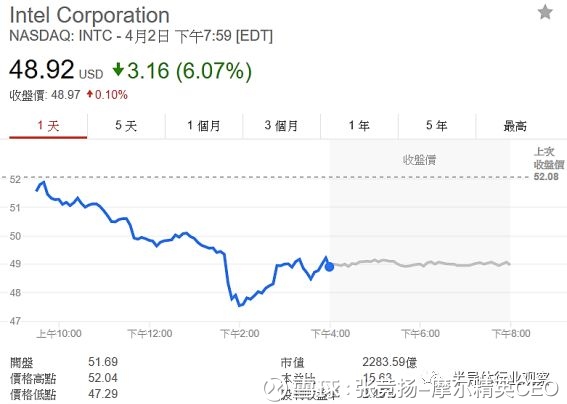 苹果自研Mac芯片,最大受益者可能是他 | 半导体