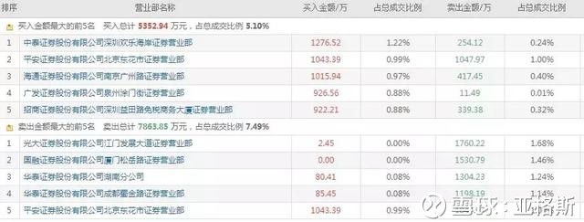 业要成为万兴科技第二? 4月4日,因前期股票波