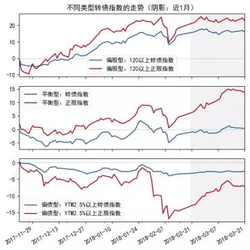 【宝盈固收策略月报】对债券市场中长期保持乐
