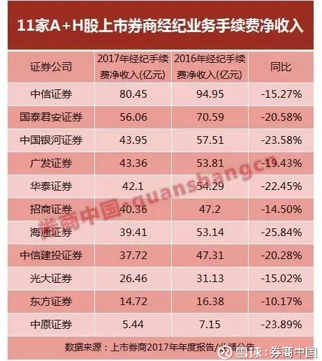 中信建投IPO过会!境内证券业前十大券商即将齐