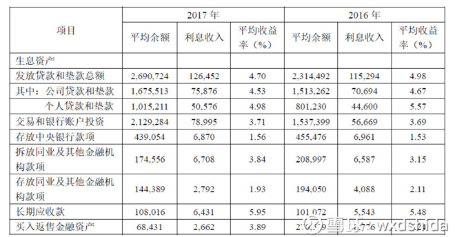 利息收入记账凭证图片_存放同业利息收入