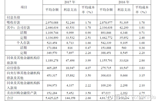 利息收入记账凭证图片_存放同业利息收入