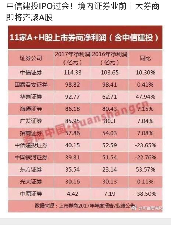 乐趣: 券商股,不稀缺,长期价值可疑 我总认为,如