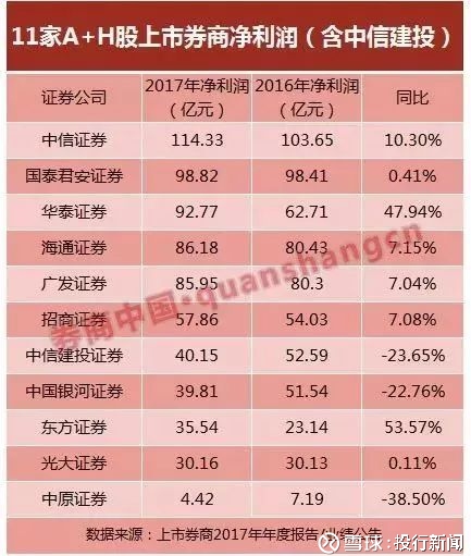 中信建投IPO过会!境内证券业前十大券商即将齐
