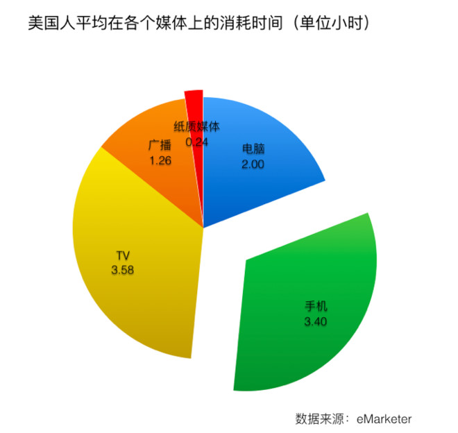 人口趋势作文_中国人口变化趋势图(2)