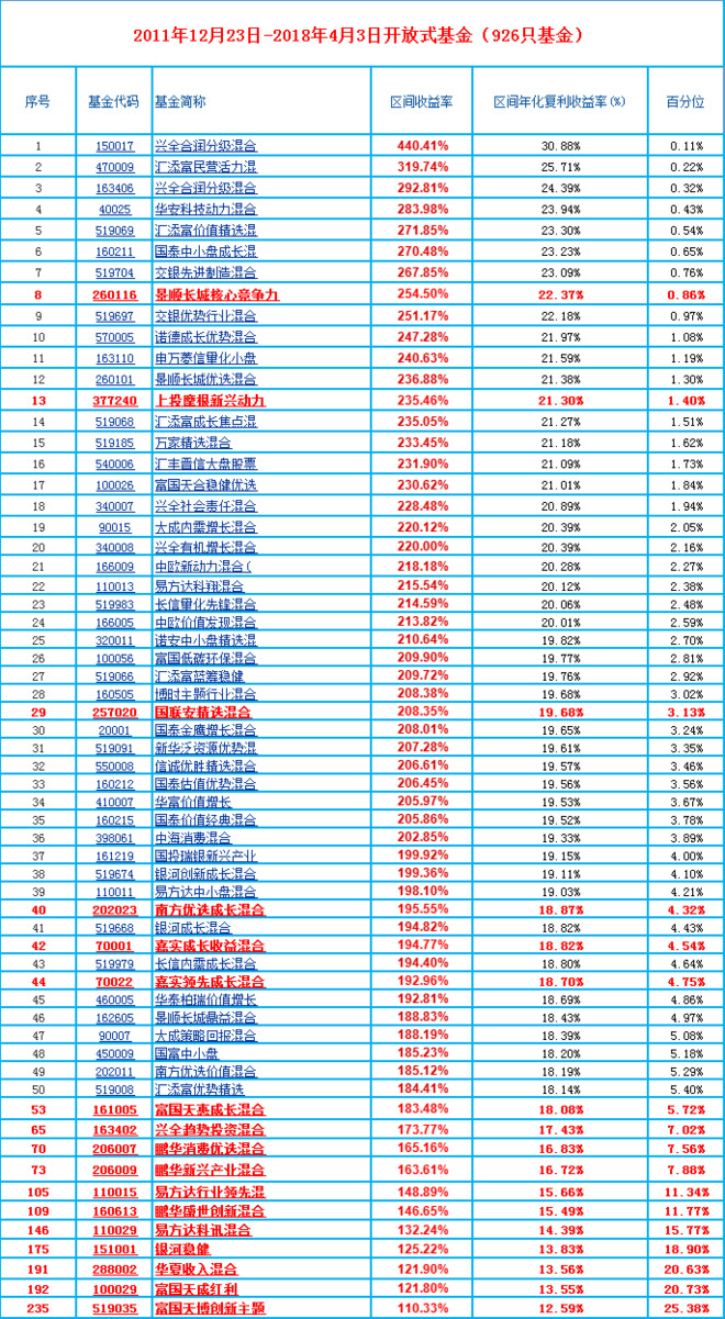 阿里爸爸: 华夏基金组织结构 李一梅 华夏基金总