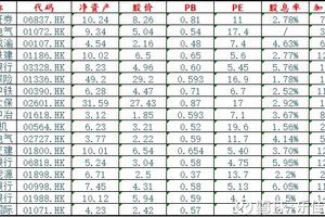 乐佳投资: 选股投资标准---对ROE的理解 想必大