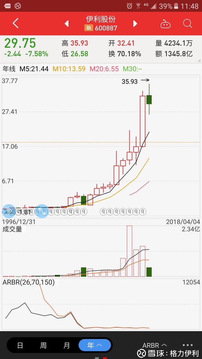 格力伊利: 经典蓝筹白马伊利股份 在我心中最