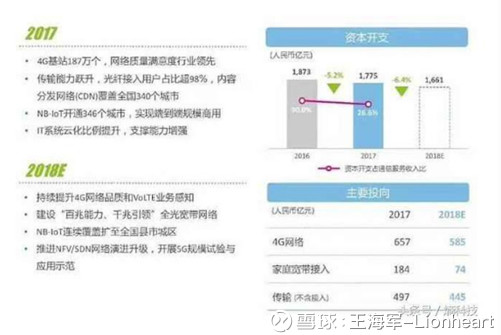 慎乐观 3月28日,中国电信召开了2017年业绩发