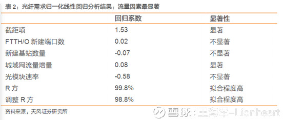 慎乐观 3月28日,中国电信召开了2017年业绩发