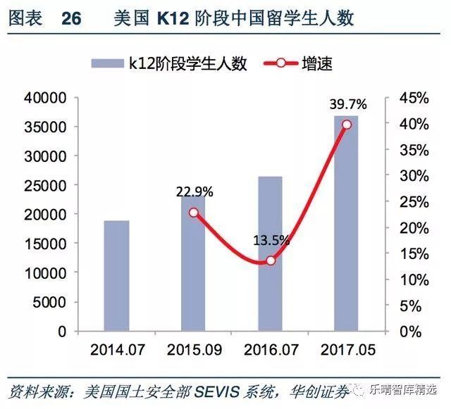低收入家庭标准_高收入家庭标准(3)