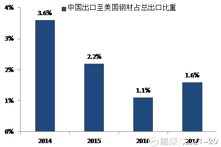 把握世界脉搏：进出口贸易最新趋势分析