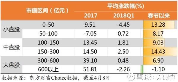 多维度数据统计分析 原来中盘成长股更容易诞