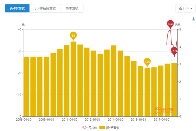 挖优狗: 图解2017弘宇股份年报 本文用一系列免