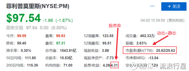 流浪行星: 市盈率*股息率 = 现金分红比例! #流