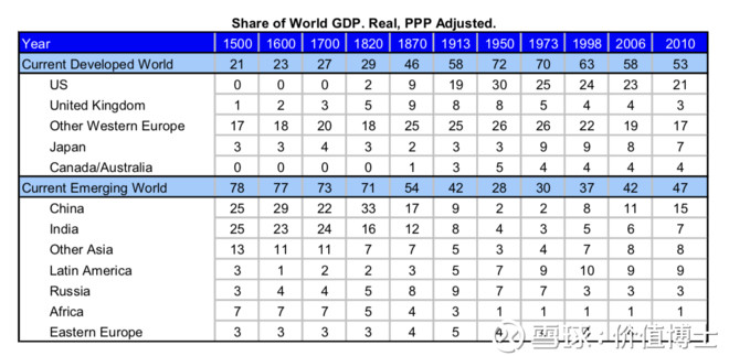 GDP原则_gdp和gnp怎么计算公式一样呢(2)