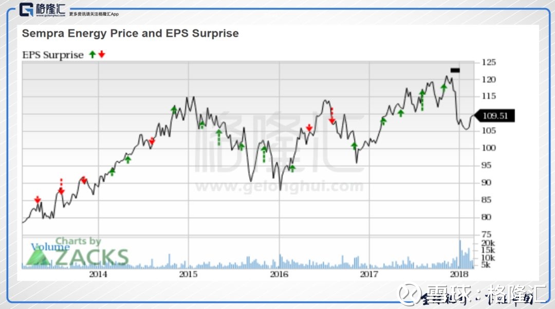 格隆汇: LNG是缓解中美贸易矛盾的良药? 近日