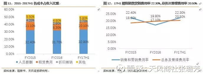 【天风商社|海外深度】精锐教育:专注高端1对1