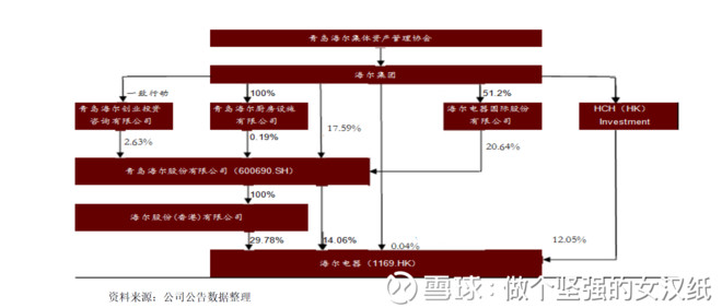 萌酱荔枝: 青岛海尔---你值得长期投资的股票 闲