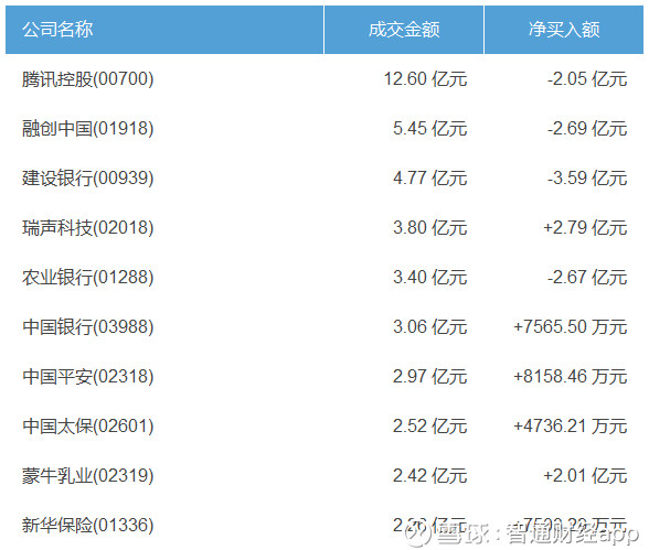 智通财经app: 智通港股通活跃成交|4月10日 更