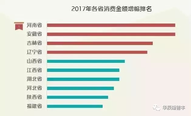 社会消费性支出_2018昆明人均消费支出(2)