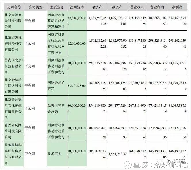 天神娱乐2017财报:净利润超10亿,棋牌游戏成主