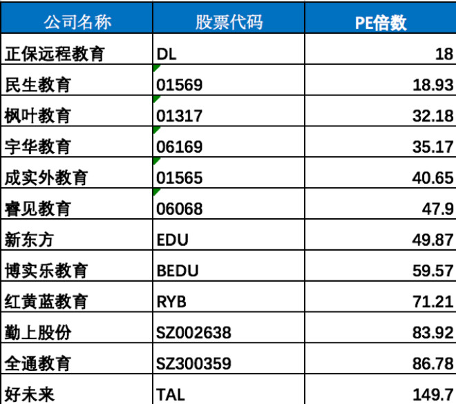 对手上市纷纷折戟,中公教育能否打破上市魔咒