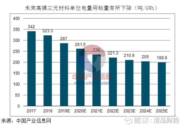 澄泓财经: 钴价还能涨20%?这股PE只有13倍 2