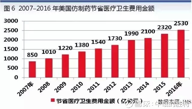 2018年涨幅居前的医药股简要分析
