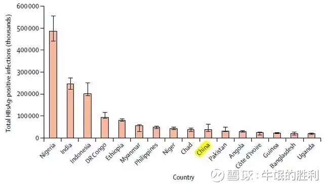 2018年涨幅居前的医药股简要分析
