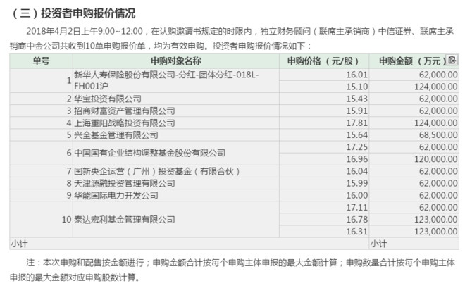 定向增发门外汉: $国电南瑞(SH600406)$ 于20