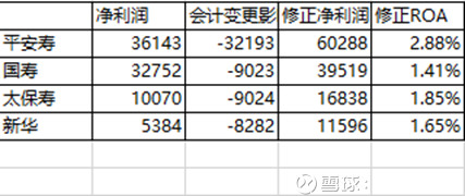 收入证明_保险一次性收入(3)