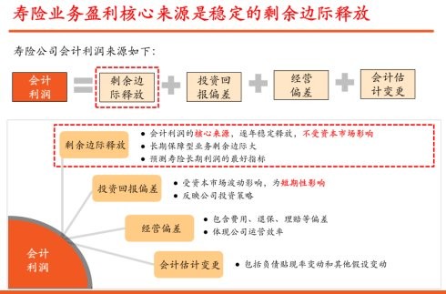 水白菜: 为什么保险股被大幅低估 $中国平安(S
