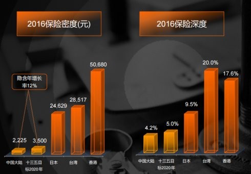 水白菜: 为什么保险股被大幅低估 $中国平安(S