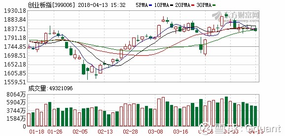 Gquant: 在二季度策略中,A股纳入MSCI、独角