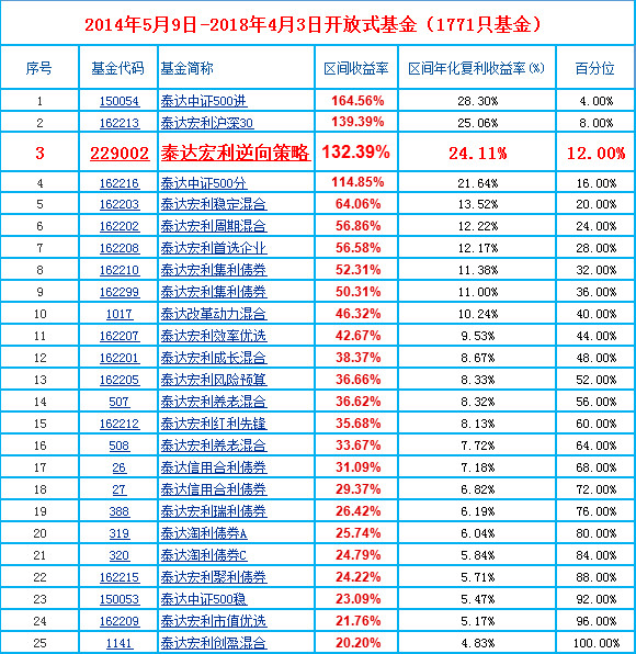 长米兰体育- 米兰体育官方网站- 世界杯指定投注平台城品牌优选混合基金最新净值涨幅达226％