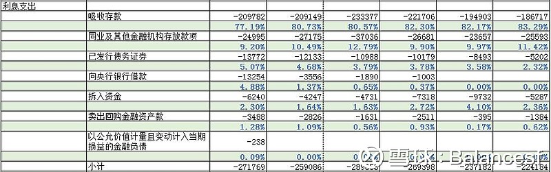 农业银行利润分析