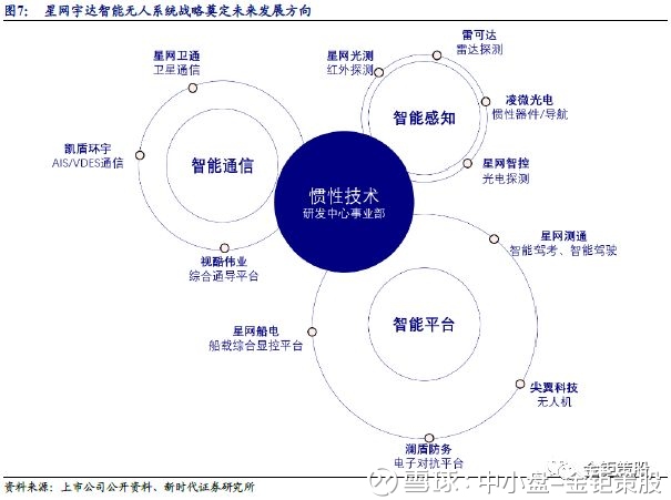 新时代证券中小盘成长股专题重点推荐【星网宇