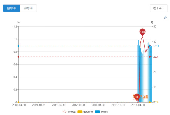 挖优狗: 图解绝味食品17年报 本文用一系列免费