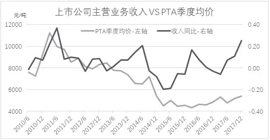 主营潜水艇地漏_上市公司主营业务收入