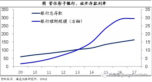 注意,银行地产的好日子要结束了!(转) - 与势行 - 与势行博客 注意,银行地产的好日子要结束了!(转) - 与势行 - 与势行博客