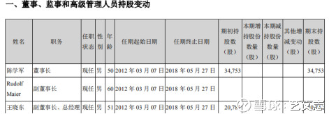 艺文志: 【威孚高科年报贴心解读】 资产变更历