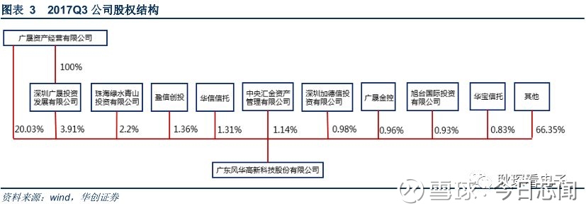 【华创电子 耿琛团队】风华高科:风华正茂,行业