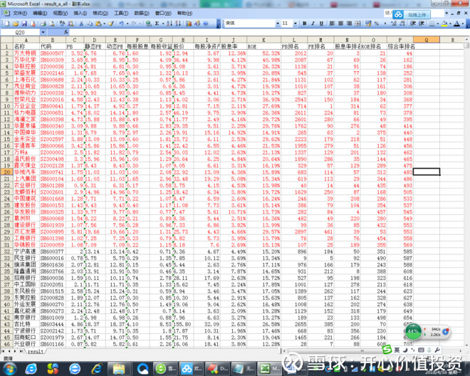 股息率、ROE与PE综合排名2018年4月16日