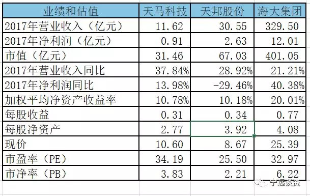 宁远谈资: 天马转债申购价值分析 原文首发于同