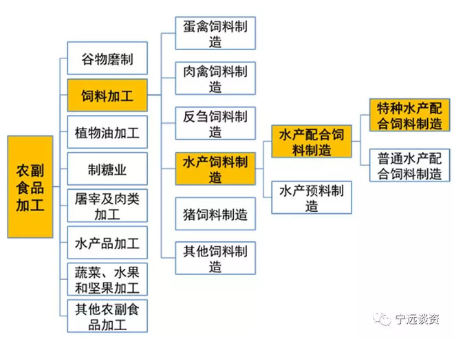 宁远谈资: 天马转债申购价值分析 原文首发于同