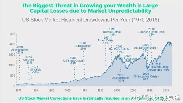 1970年美国经济_图是1950 1970年主要资本主义 国家经济 年均(3)