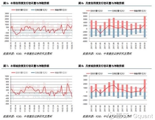 经委员会第一次会议首次提出结构性去杠杆,为