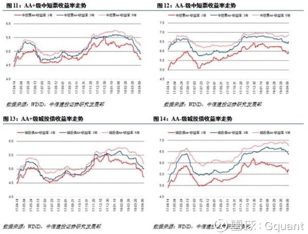 经委员会第一次会议首次提出结构性去杠杆,为